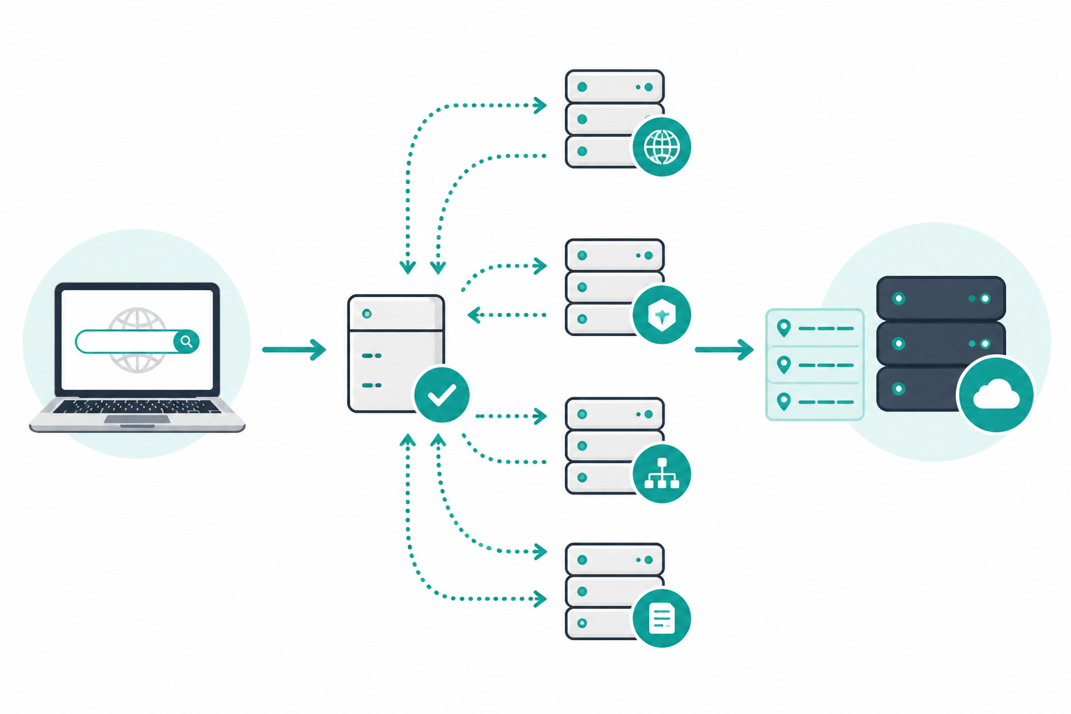Configure DNS for Your Server