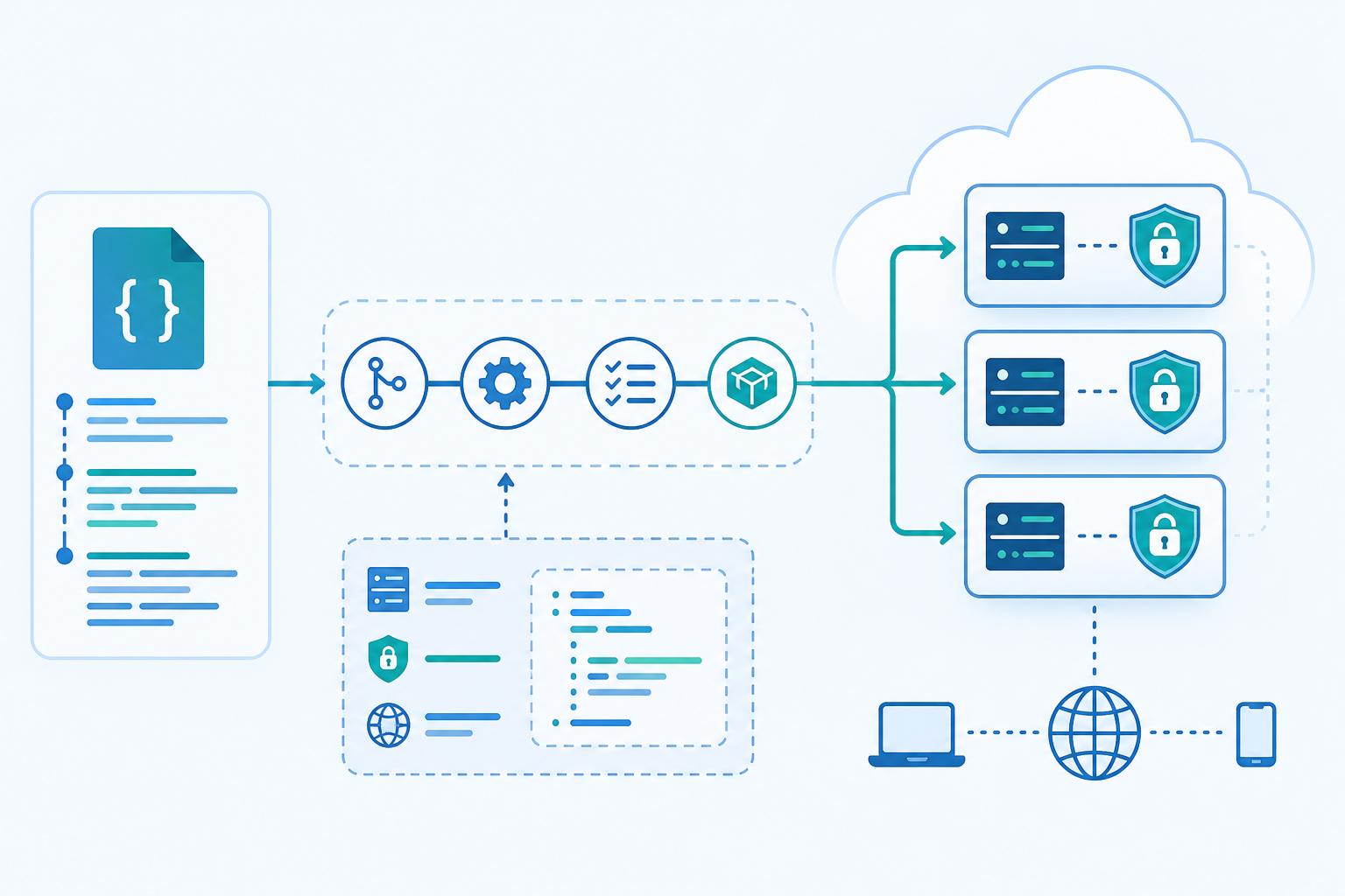 Infrastructure as Code for VPNs
