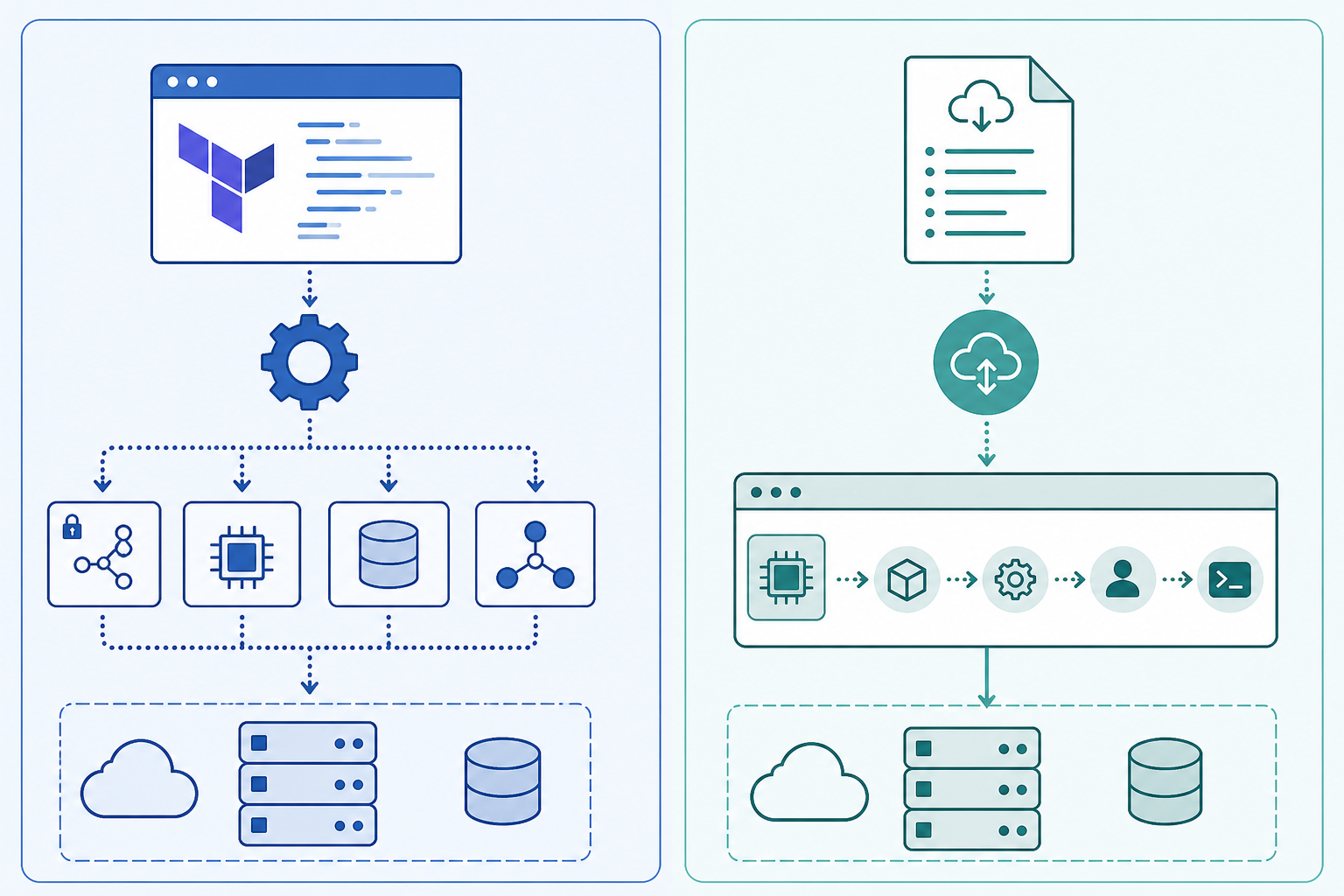 Terraform vs cloud-init: What's the Difference?