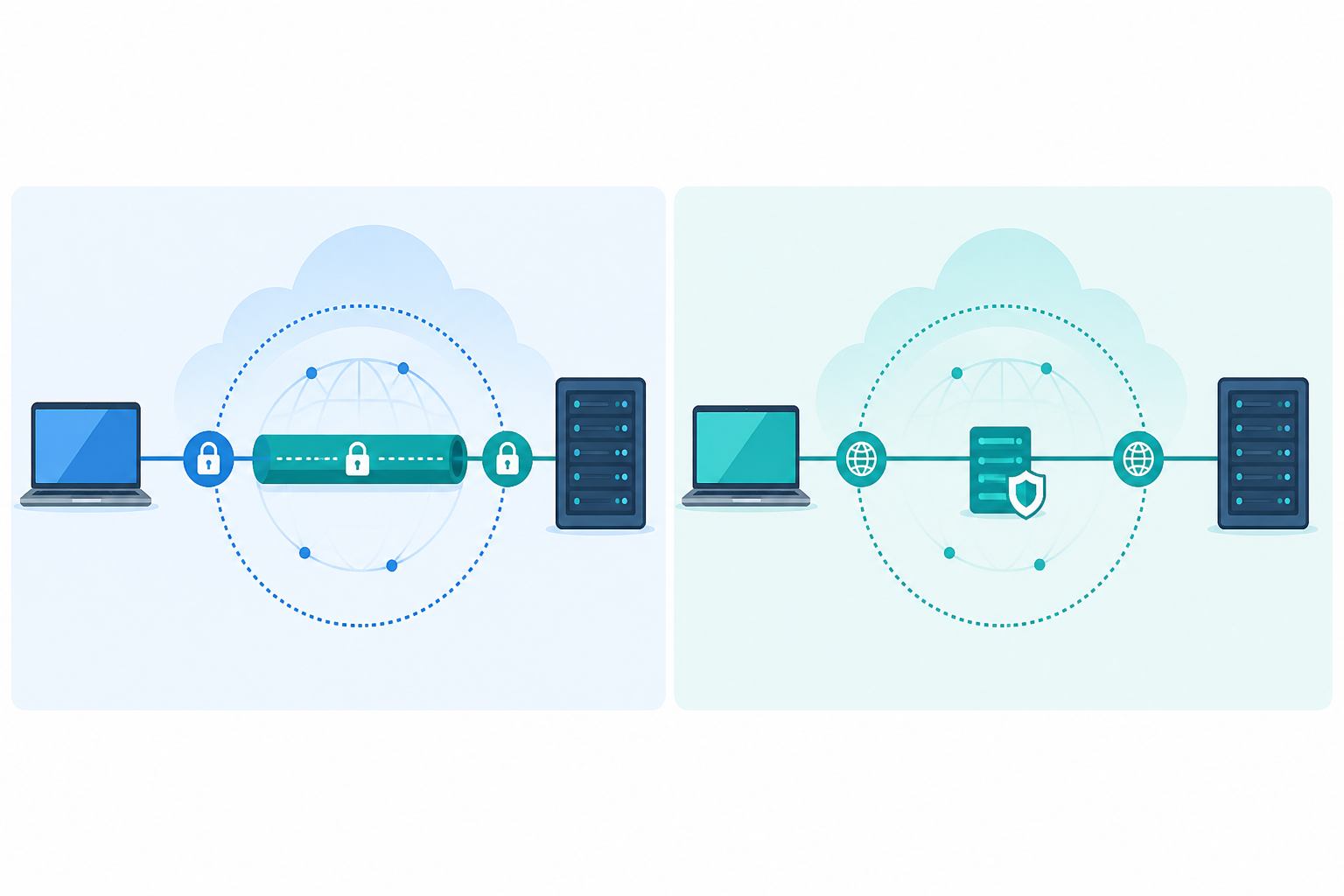 VPN vs Proxy: What's the Difference?