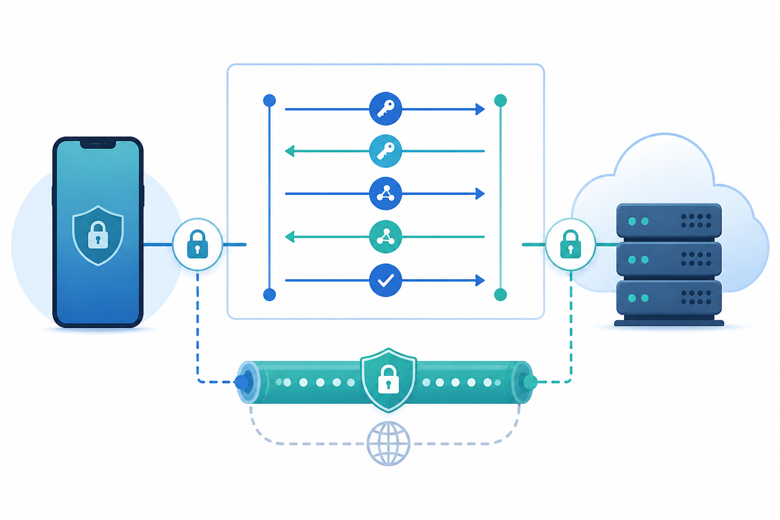 What is IKEv2?